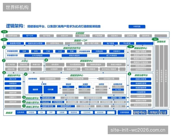 单一场馆的“水循环孤岛”时代将终结，取而代之的是融入区域智慧水网的协同运营模式